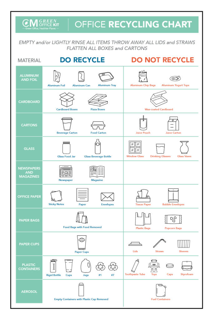 Green Home Office Kit Recycling Chart